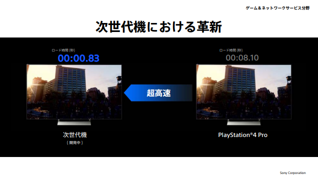 次世代ゲーム機(PS5)のロード時間